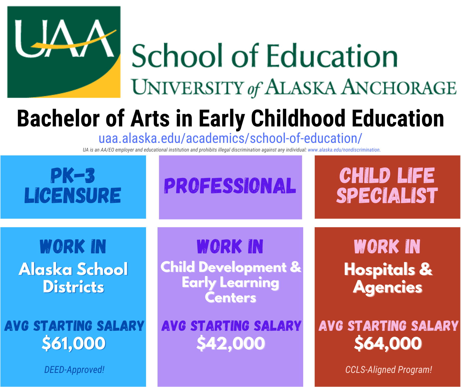 Early Childhood Education School of Education University of Alaska